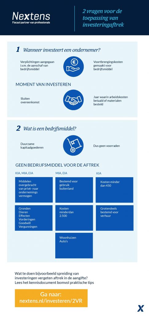 Investeringsaftrek toepassen infographic