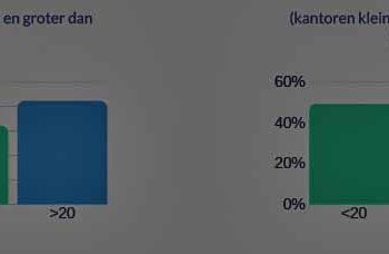 automatisering|infographic benchmarking accountantcy personeel verdienmodel automatisering