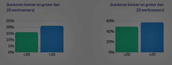 automatisering|infographic benchmarking accountantcy personeel verdienmodel automatisering